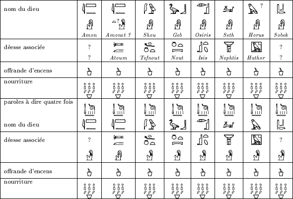 liste des dieux